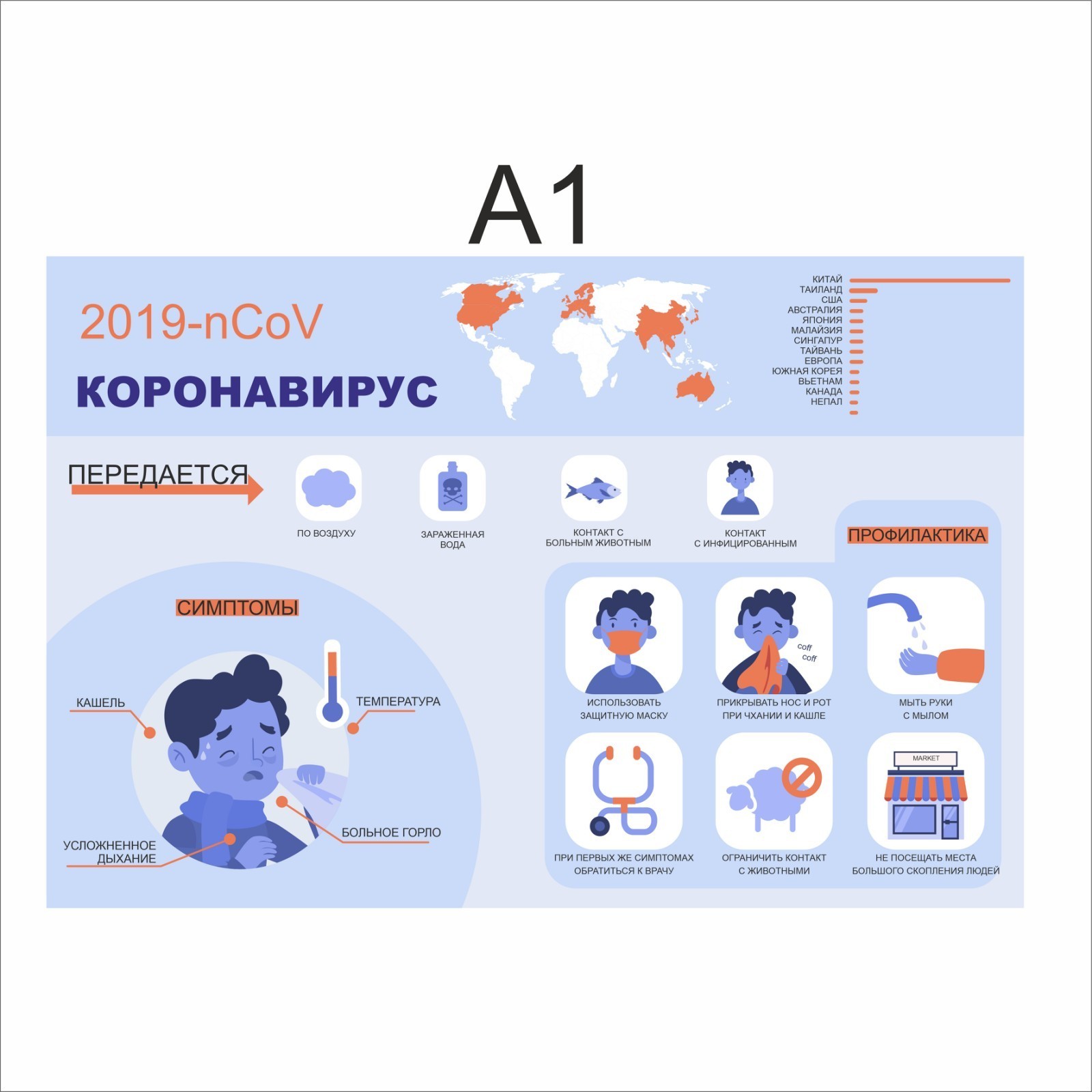 

Плакат Beauty Special Коронавирус А1 (5442)