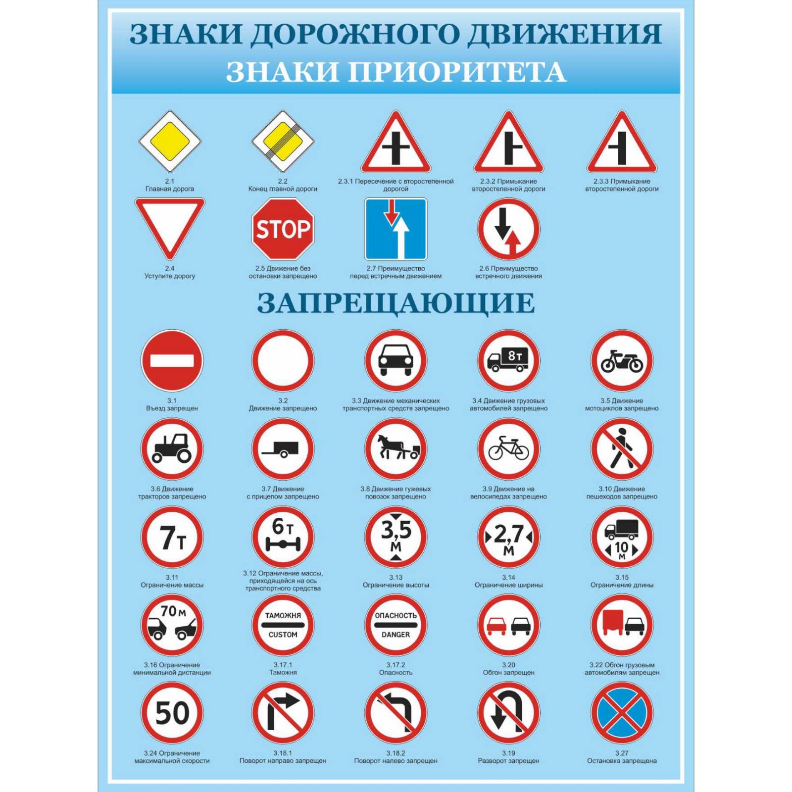 

Плакат “Знаки дорожного движения знаки приоритета”