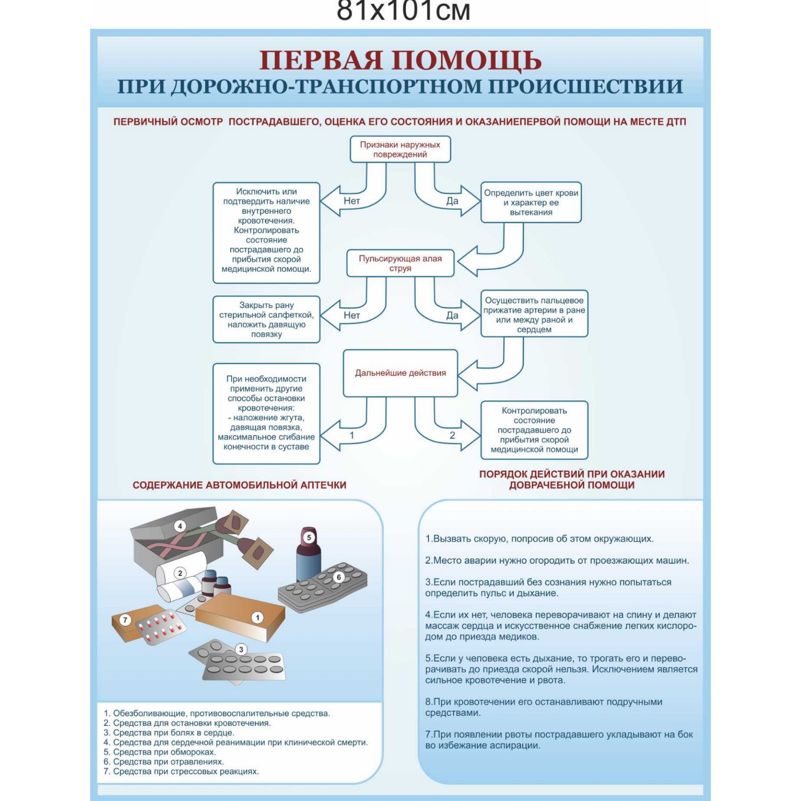 

Плакат “Первая помощь при дорожно-транспортном происшествии”