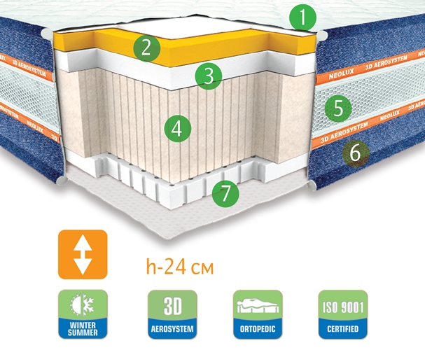 

Ортопедический матрас Neolux Arizona 140х190