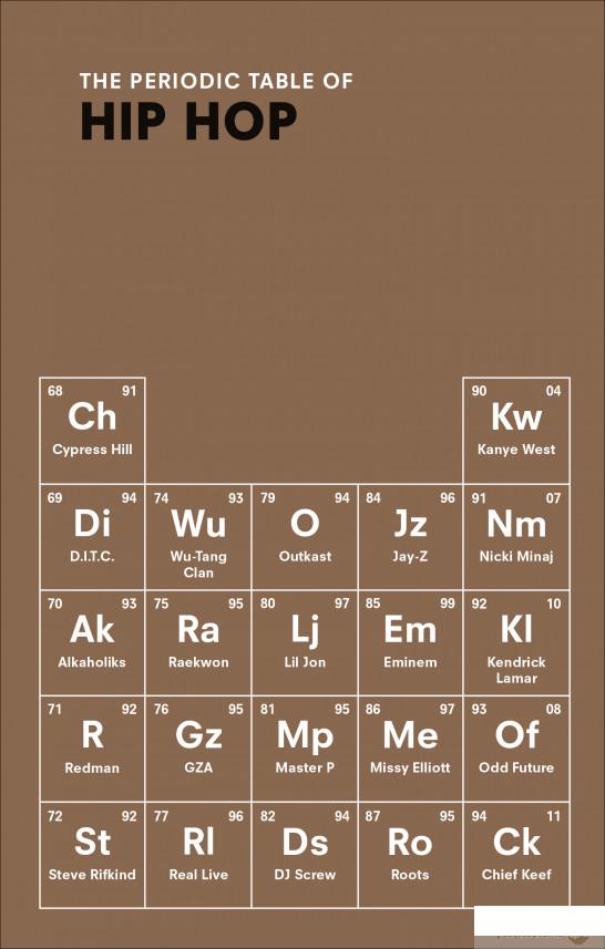 

Книга The Periodic Table of HIP HOP (955380)