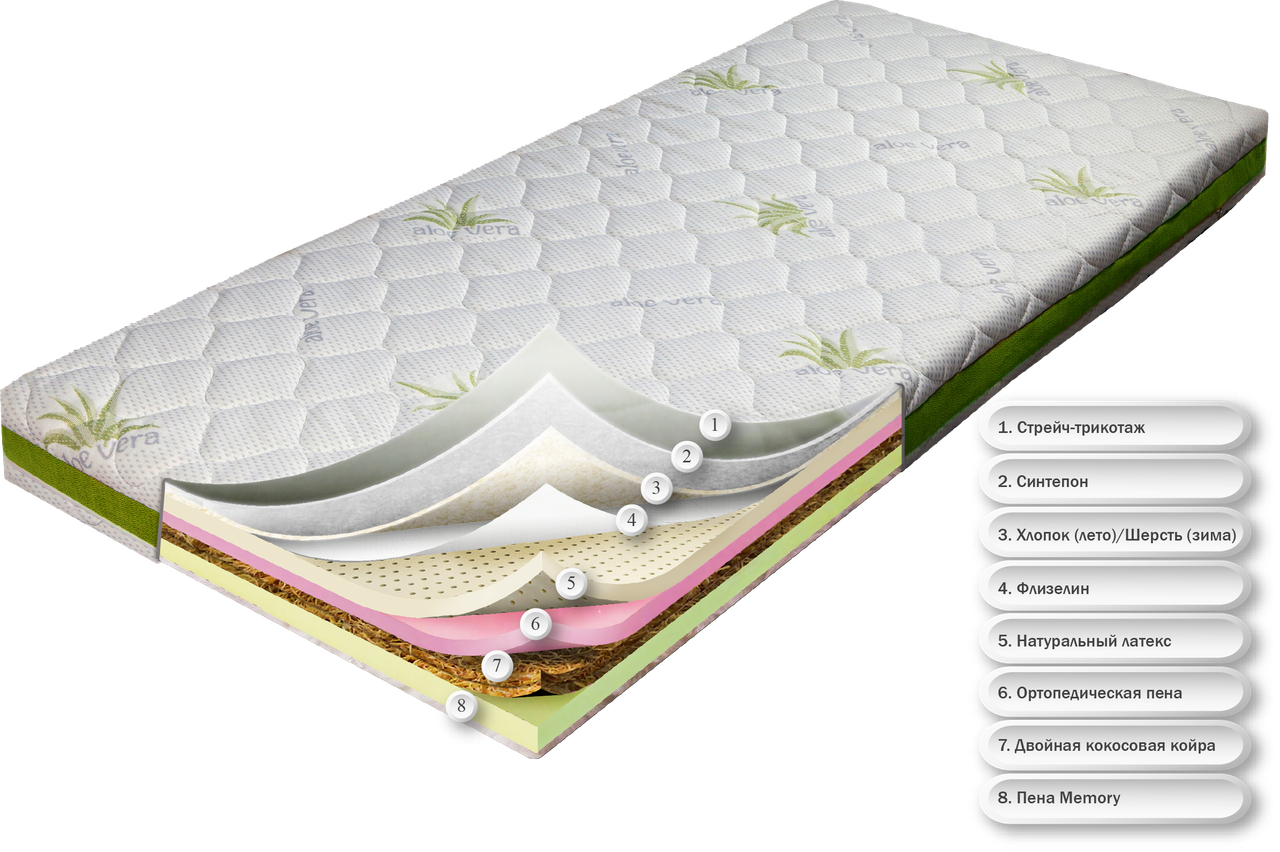 

Матрас ортопедический Dz-mattress ХЕТ-ТРИК 140х200 Кокос Латекс Memory Зима/Лето