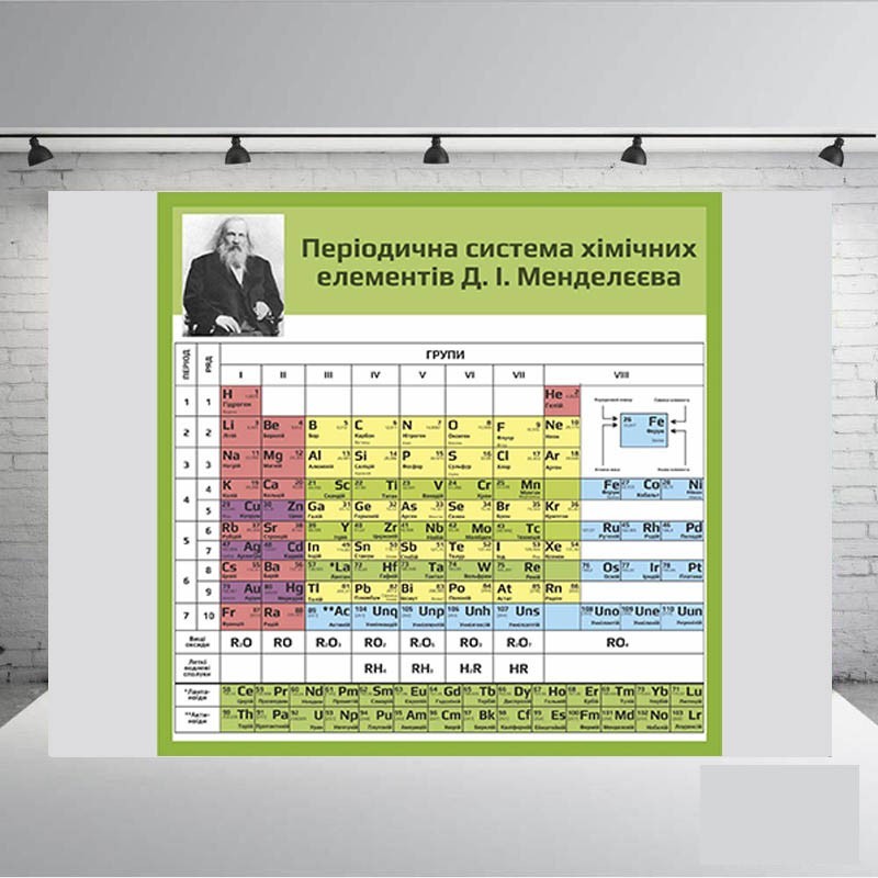 

Банер "Періодична система " 2000х2000 мм + тубус