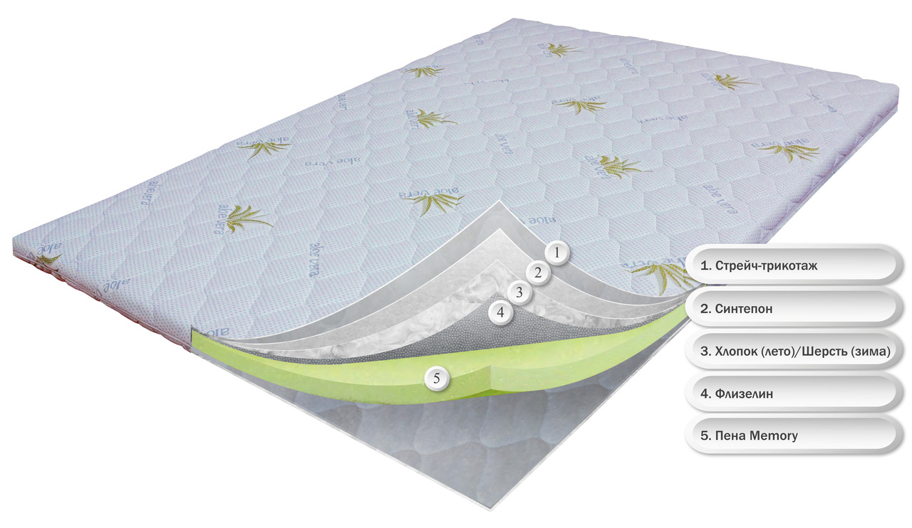 

Тонкий матрас-топпер Dz-mattress OrthoSlim3, 190х140х6 см, Memory