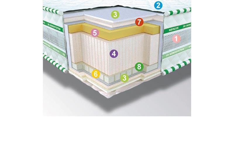 

Ортопедический матрас Neolux Neoflex AERO Зима-лето 80х190 см