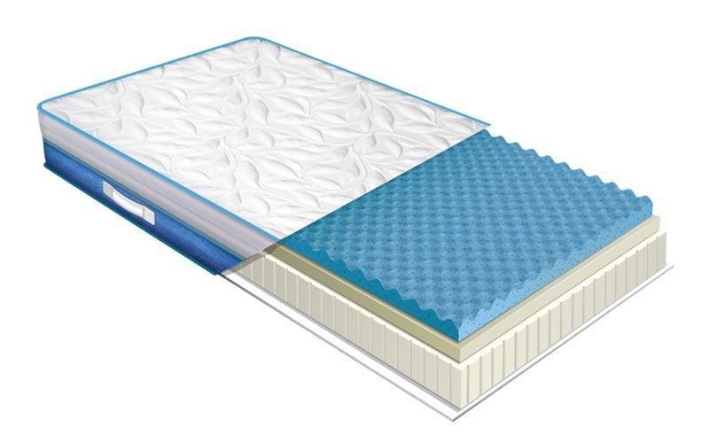 

Ортопедический матрас Neolux ViscoGel ultra 140х190 см