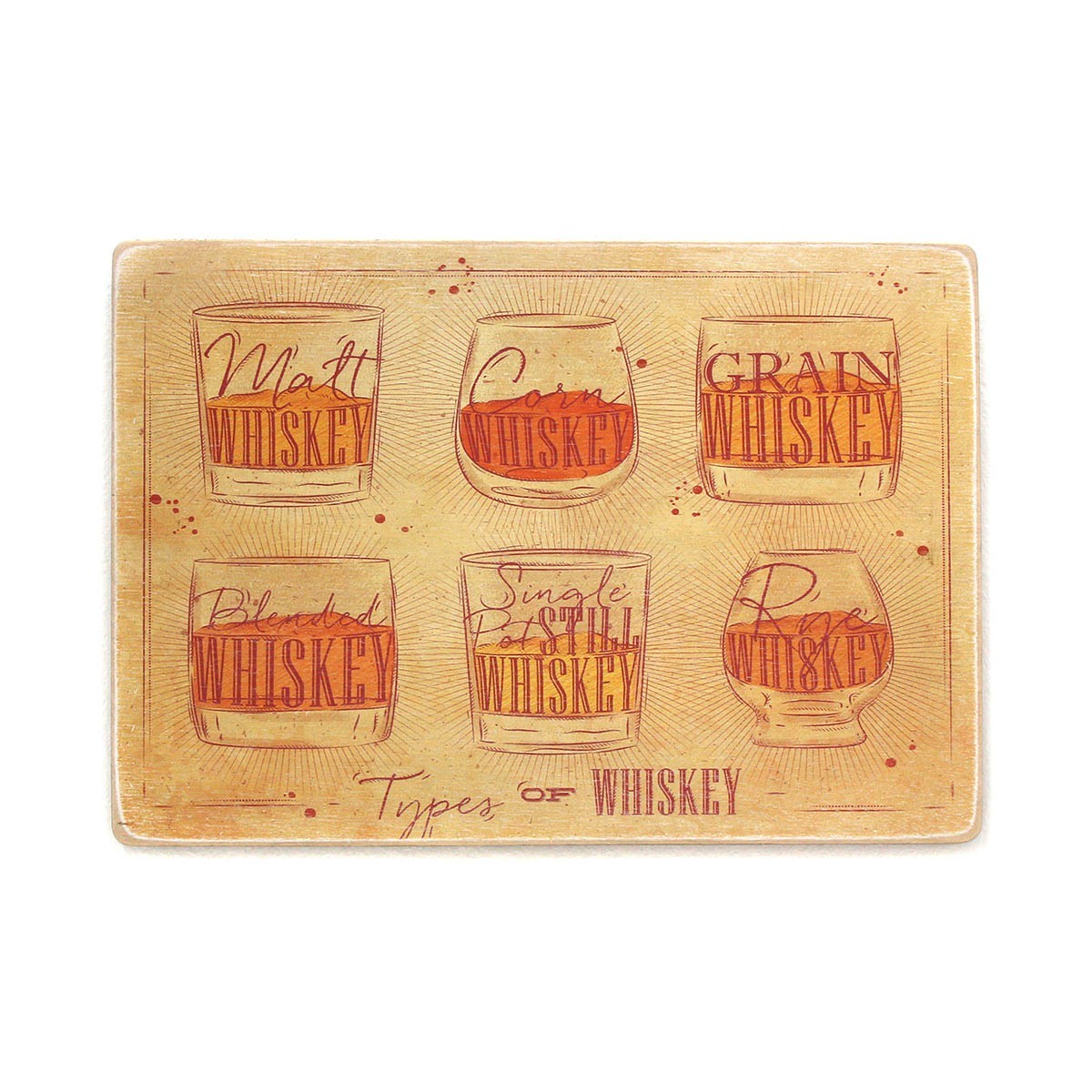 

Деревянный постер Wood Posters "Types of whiskey. Виды виски. Горизонтальный. Светлый фон" (A2 формат, фанера)