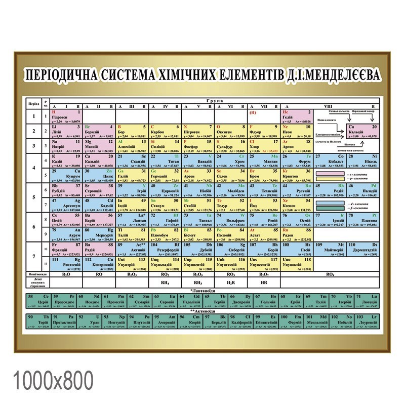 

Плакат по химии "Периодическая система"