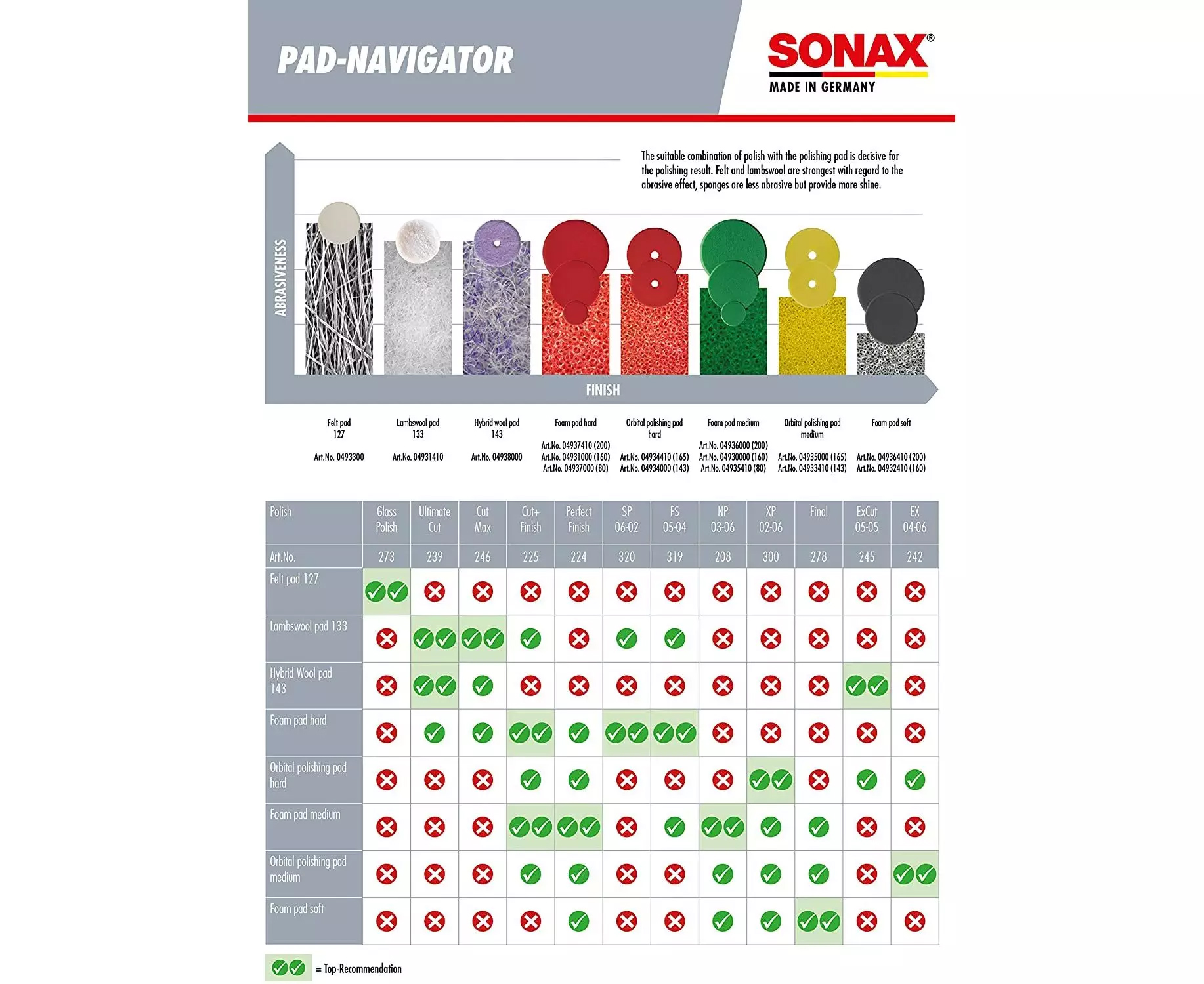 SONAX Profiline Abrasive Glass