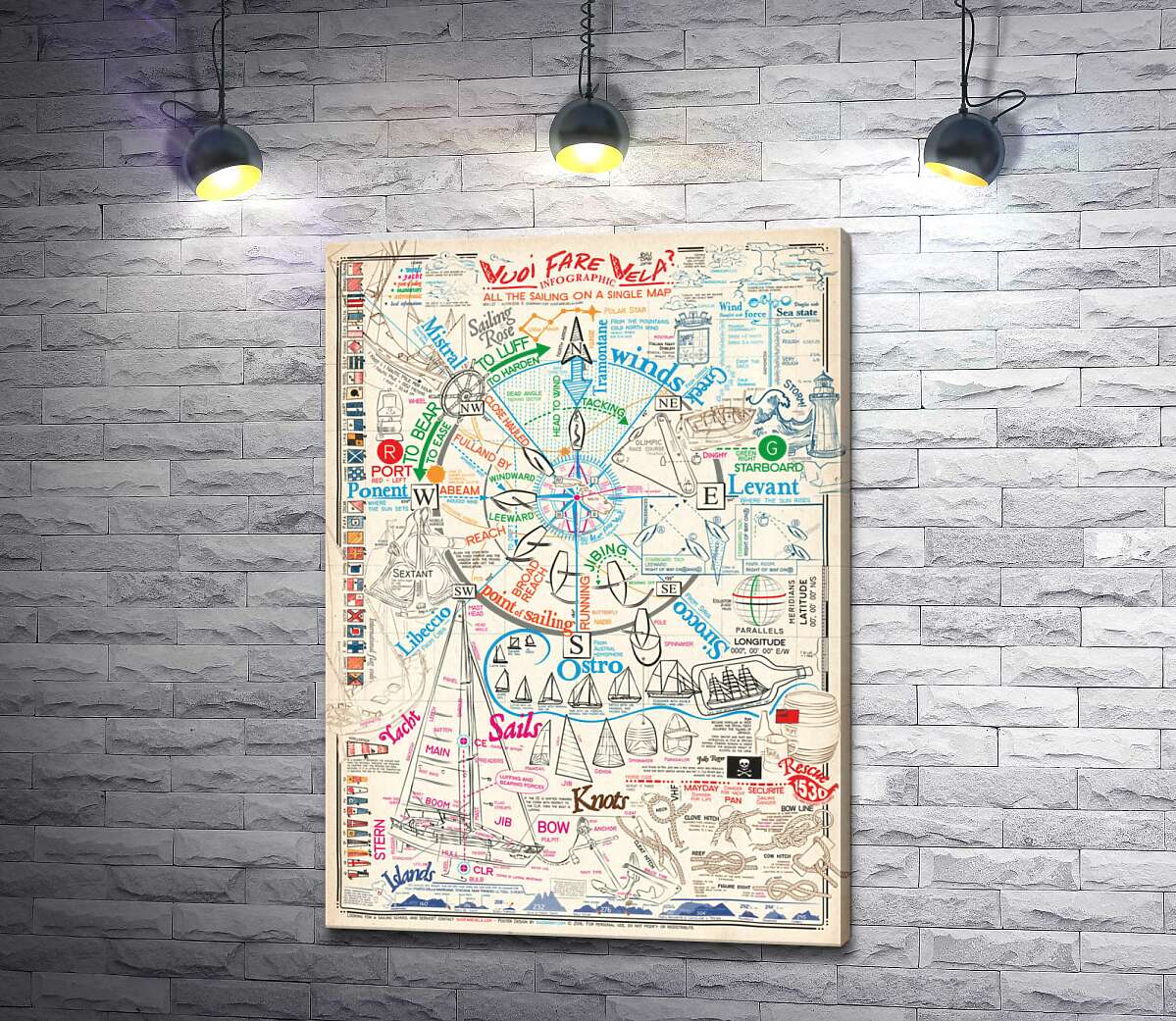 

Картина ArtPoster Вся наука о морском деле на одной карте 130x184 см Модуль №1