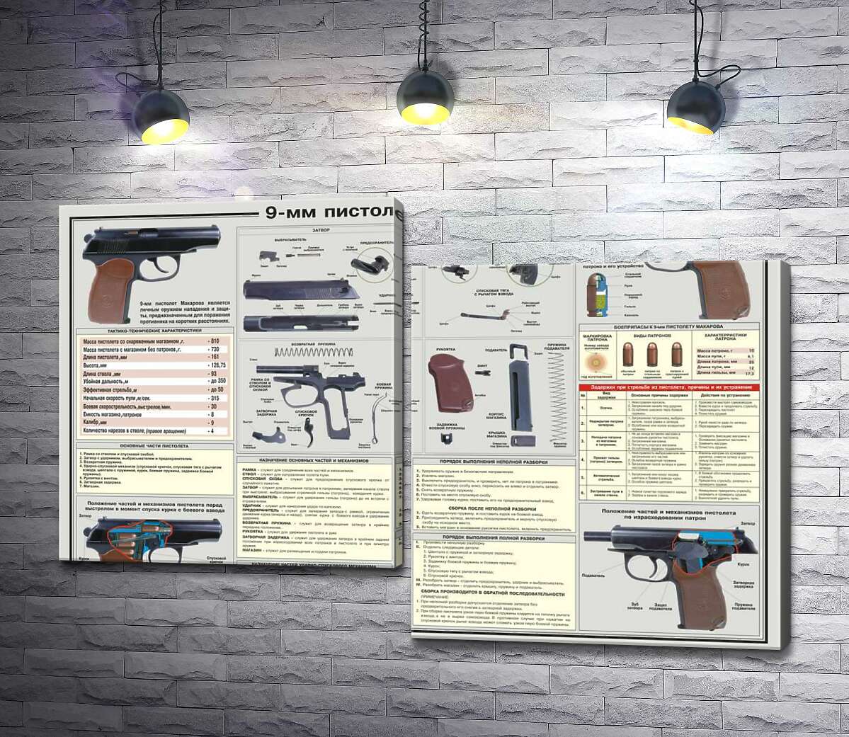 

Модульная картина ArtPoster Учебный плакат пистолета Макарова 130x88 см Модуль №5