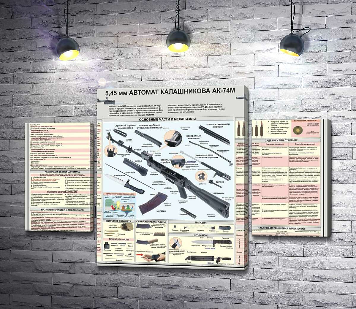 

Модульная картина ArtPoster Учебный плакат автомата Калашникова (АК – 74М) 131x89 см Модуль №7
