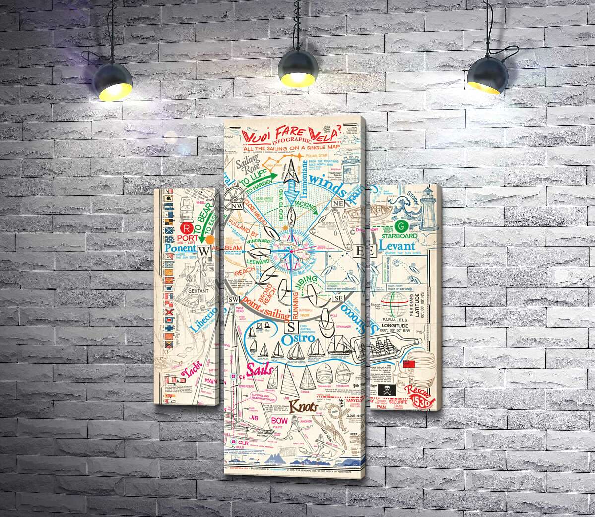 

Модульная картина ArtPoster Вся наука о морском деле на одной карте 131x185 см Модуль №7