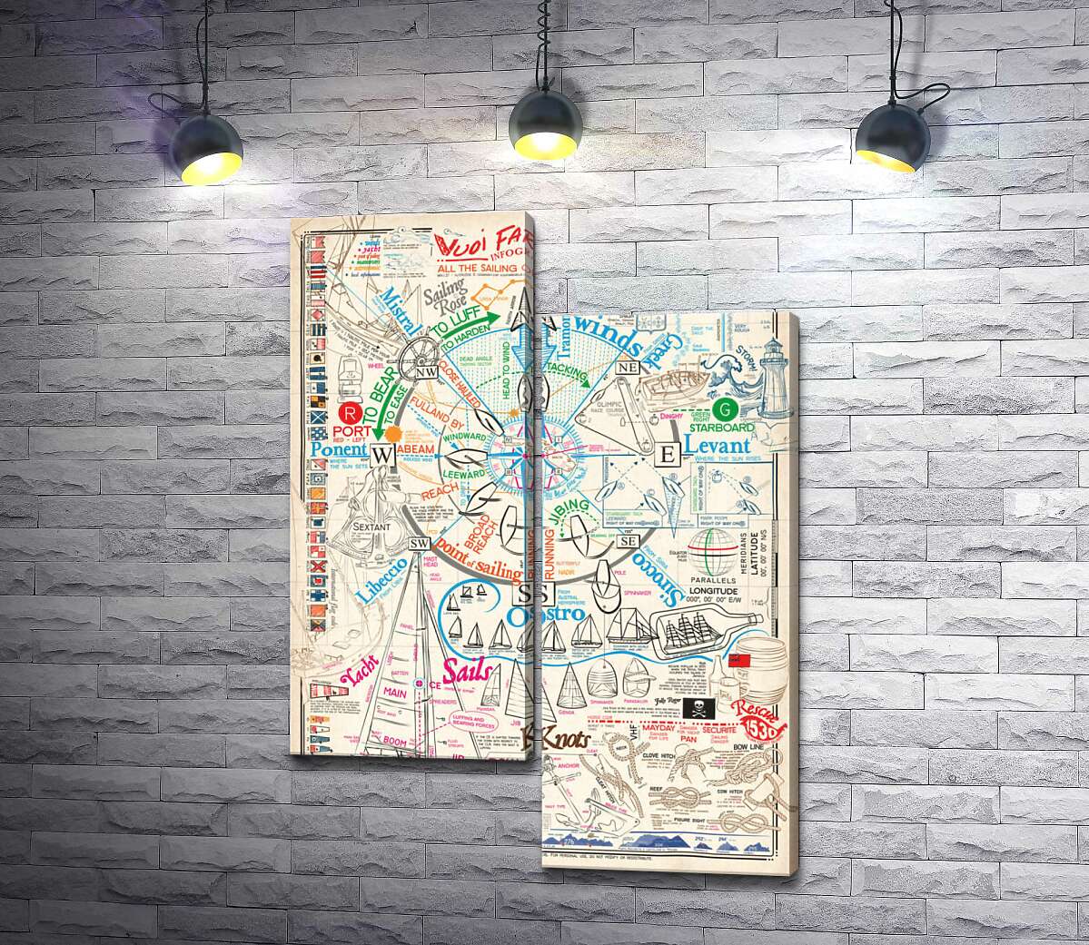 

Модульная картина ArtPoster Вся наука о морском деле на одной карте 130x185 см Модуль №5