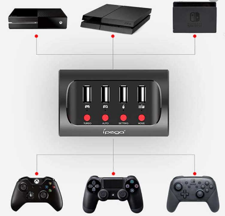 

Переходник для клавиатуры и мышки IPega 9133 к PS4/XBox/Switch