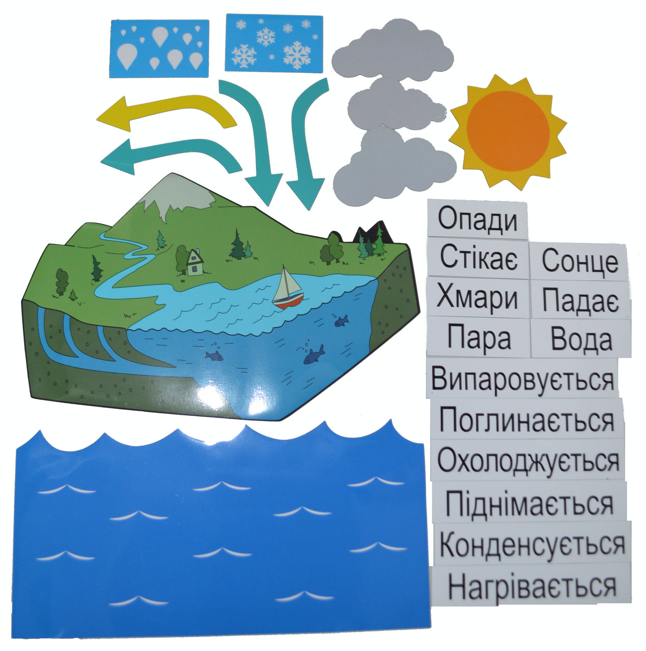 

Демонстраційний набір Кругообіг води в природі Навчальне Обладнання