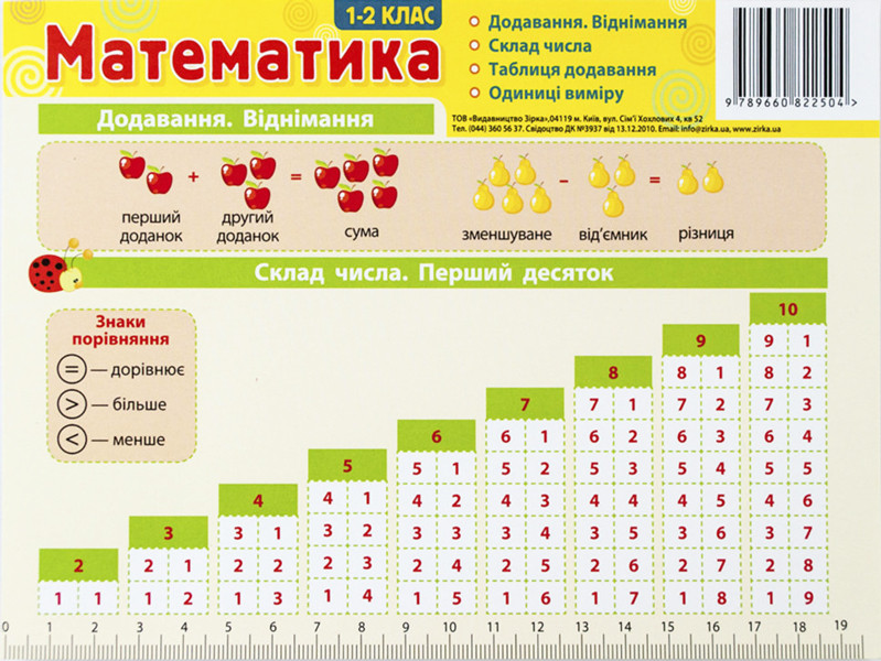 

Набір таблиць з математики Навчальне Обладнання