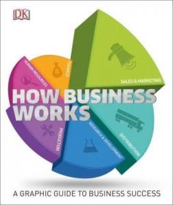 

How Business Works : The Facts Simply Explained