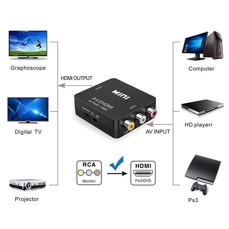 Переходник HDMI - Тюльпаны (3RCA, AV)