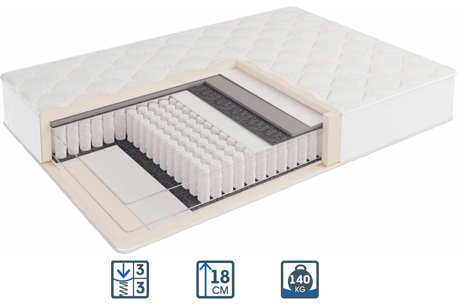 Матрас ортопедический USLEEP COMFORTEX BLISS 70x190 см – фото, отзывы ...