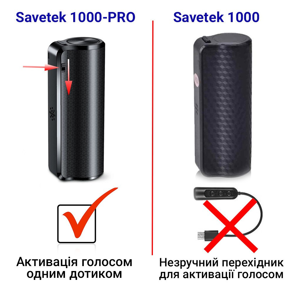 Мини диктофон с большим временем работы 600 часов, 8 Гб памяти, на магните  Savetek 1000 PRO – фото, отзывы, характеристики в интернет-магазине ROZETKA  от продавца: GRAND LIFE | Купить в Украине: Киеве,