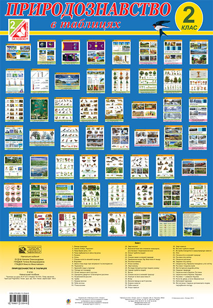 

Природознавство в ТАБЛИЦЯХ. 2 клас. Навчальний посібник.(за програмою 2012 р.)
