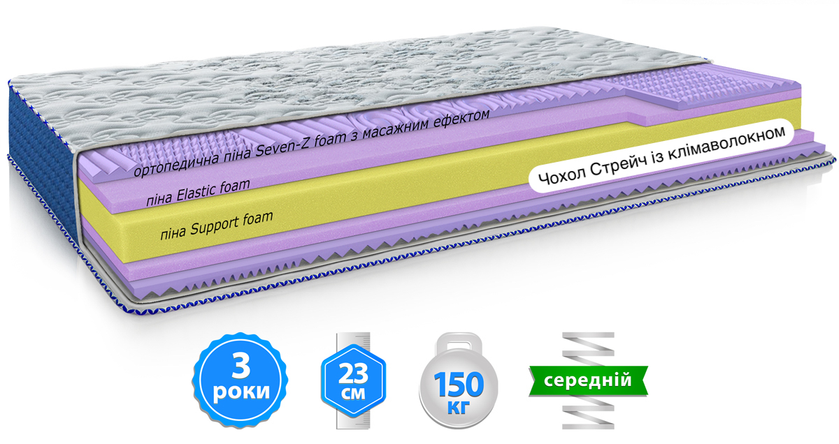 Матрас ортопедический 120х190 Arabeska BOHO – низкие цены, кредит ...