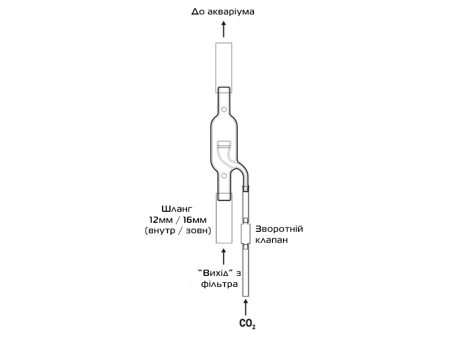 Устройства подачи СО2