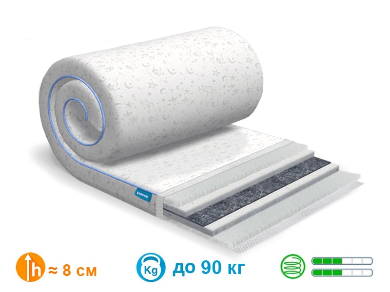 

Матрас Usleep SleepRoll Air Comfort 3+1 Wool 70x200 см.