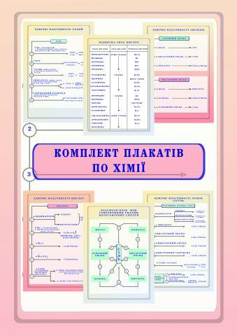 

Комплект плакатів "Комплект плакатів по хімії" Навчальне Обладнання