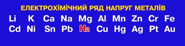 

Плакат "Електро-хімічний ряд напруг металів" Папір Навчальне Обладнання