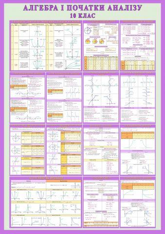 

Комплект плакатів "Алгебра і початки аналізу" Папір Навчальне Обладнання