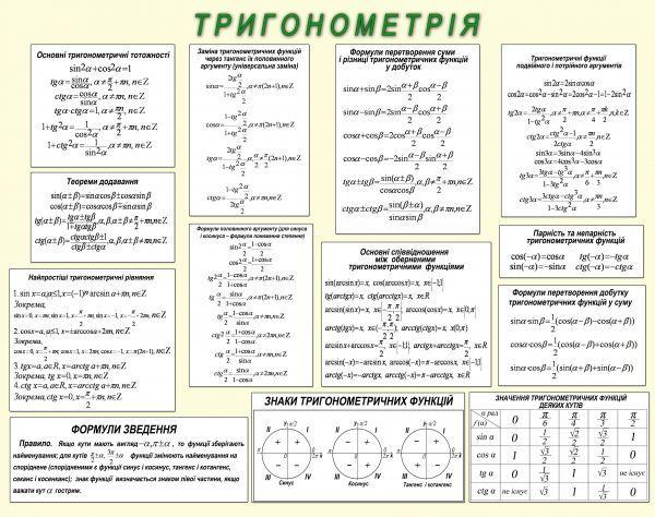 

Плакат для кабінету математики "Тригонометрія" Папір Навчальне Обладнання