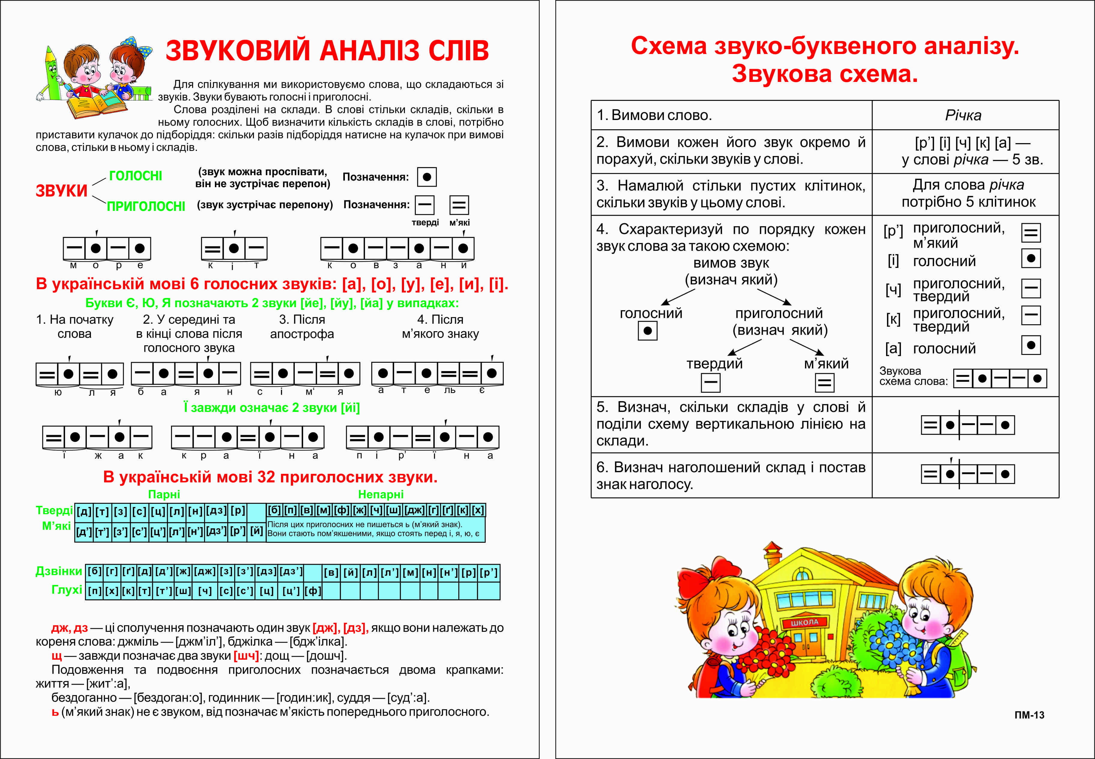 Пам'Ятки ПМ-13 Звуковий Аналіз Слів 2903420433732 – Фото, Отзывы.