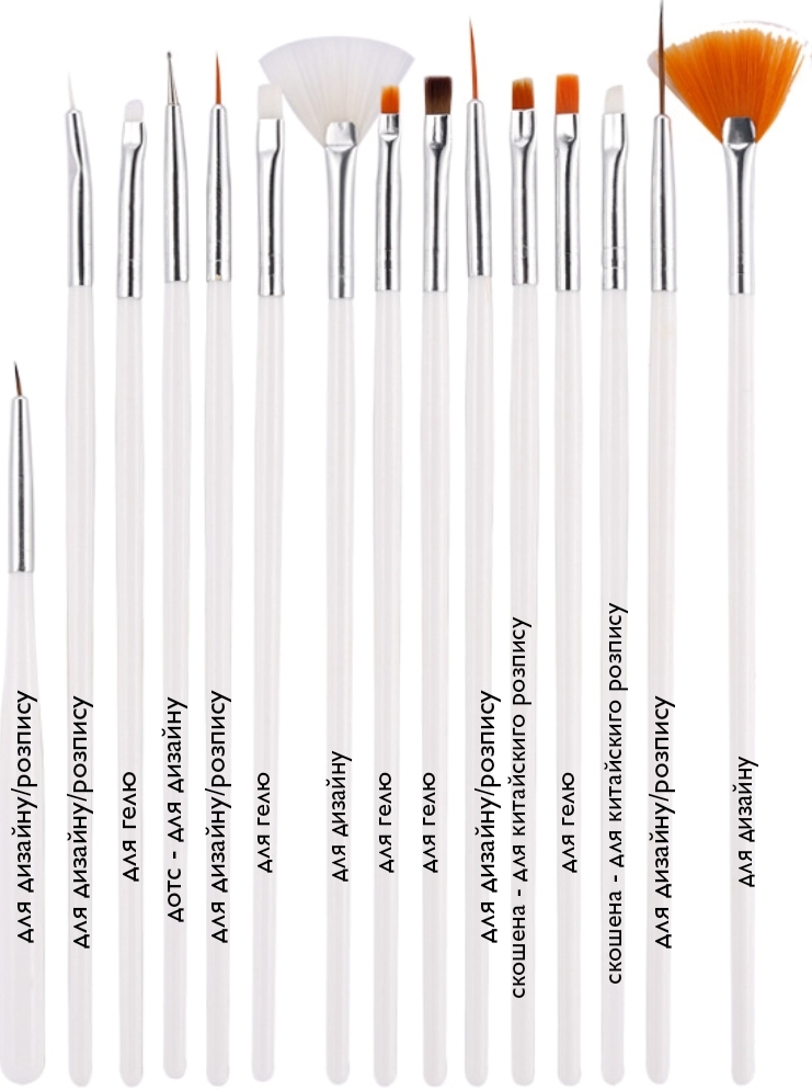 Наборы кистей для маникюра - особенности покупки в магазине Лилишоп