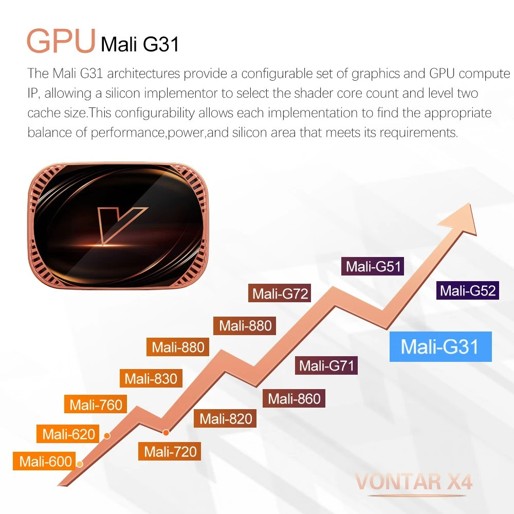 ТВ-приемник Vontar X4-Amlogic S905X4-Android 11.0-4/32 ГБ цена