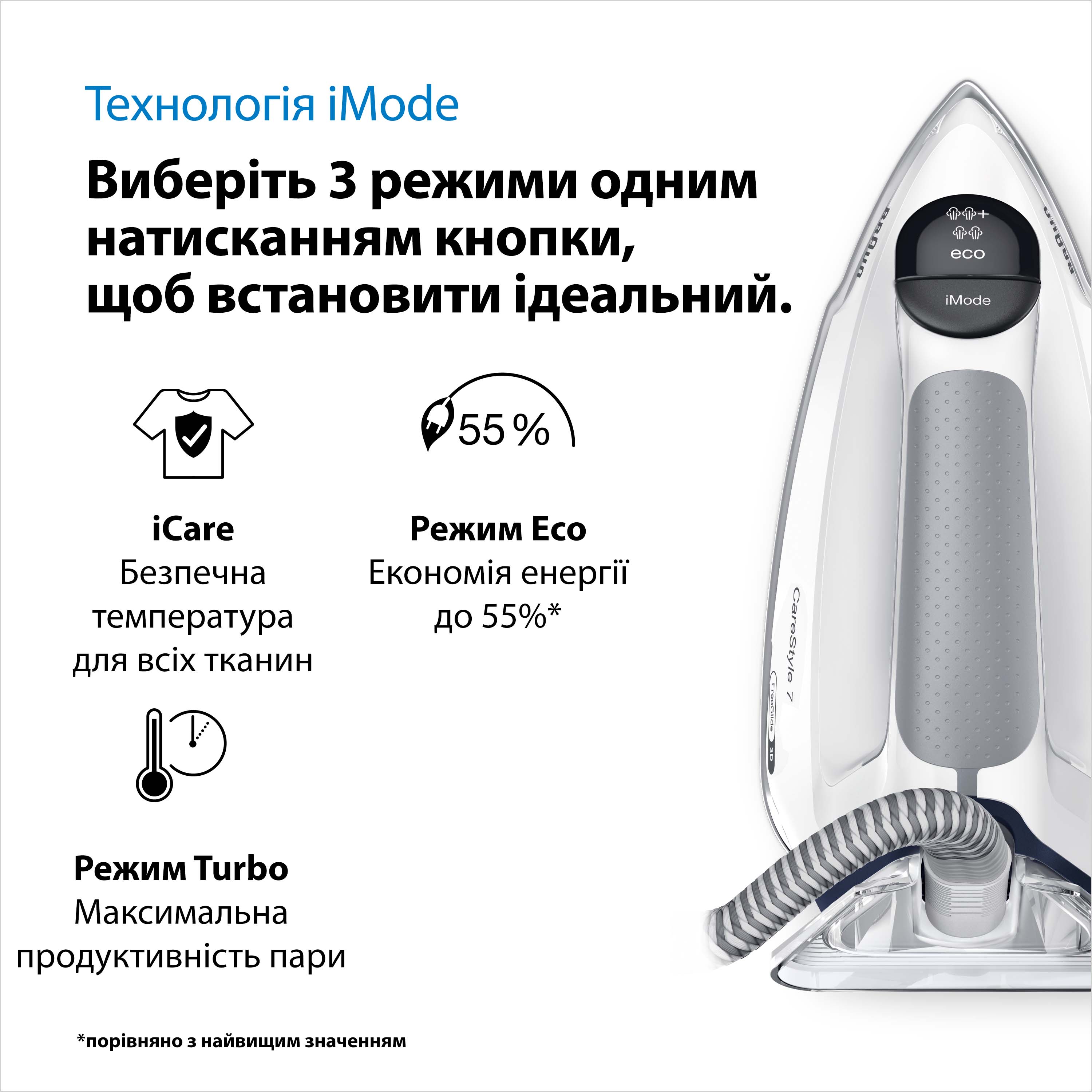 Прасувальна система Braun CareStyle 7 IS7262GY — фото 5