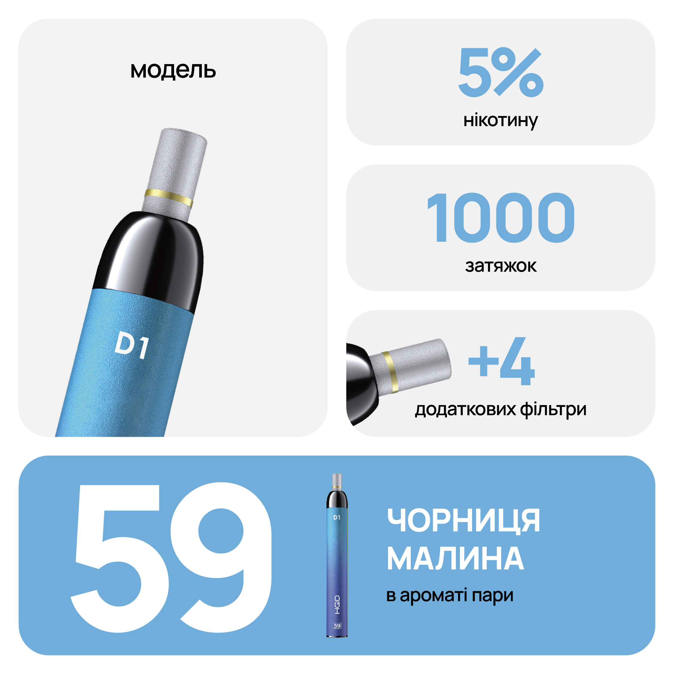 Одноразовая электронная сигарета HQD D1 4.2 мл 5% Черника + малина  (6973826707061_6937105414293_n) – фото, отзывы, характеристики в  интернет-магазине ROZETKA | Купить в Украине: Киеве, Харькове, Днепре,  Одессе, Запорожье, Львове