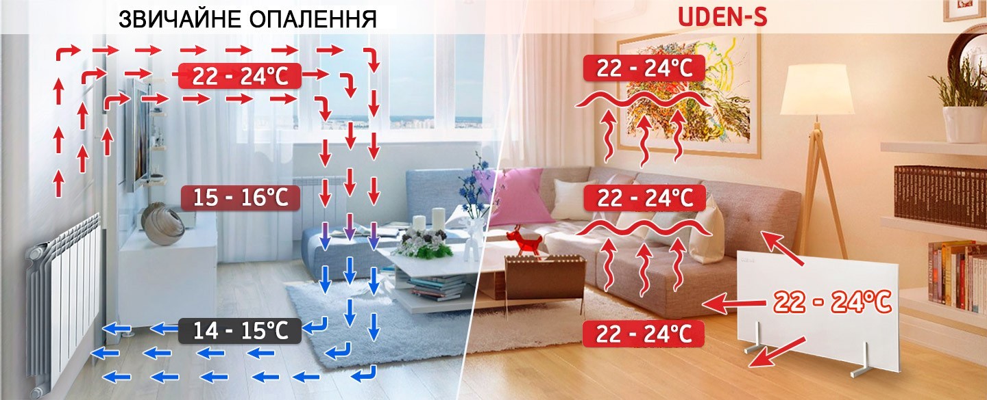 ᐈ Керамические панели: купить в Харькове - ROZETKA - цены, отзывы, продажа