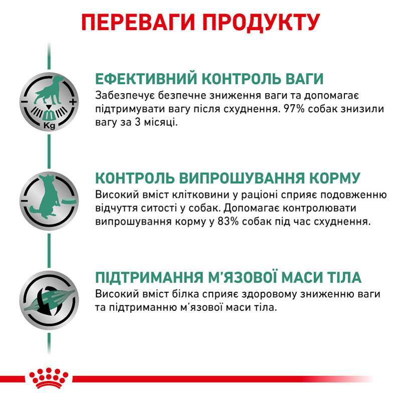 Сухой корм Royal Canin (Роял Канин) Satiety Weight Management для собак ...