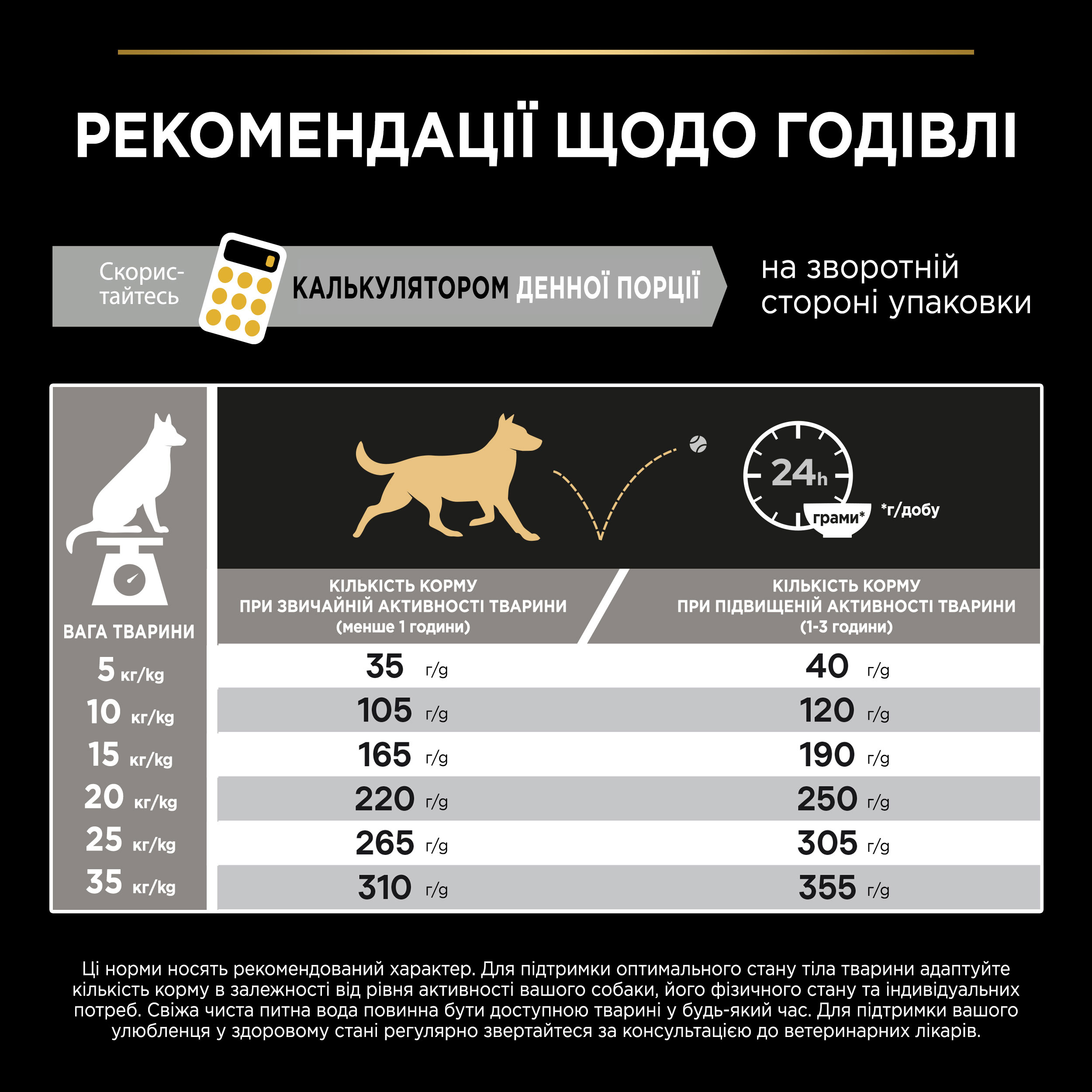 Товары для собак - ROZETKA | Купить товары для собак с доставкой Украине,  Киеве