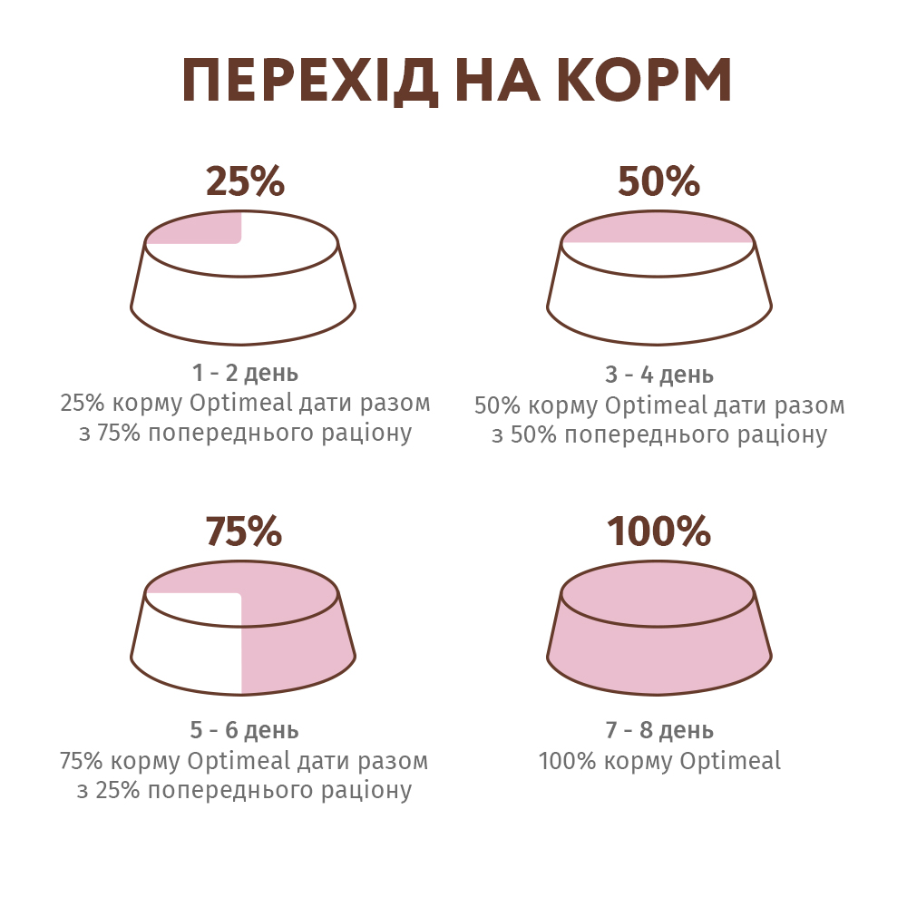 Упаковка влажного беззернового корма для котов Optimeal в тыквенном желе с  ягненком и куриным филе 85 г х 12 шт  (4820215361903/4820215360067)(B2710602) – в интернет-магазине ROZETKA |  Купить в Украине: Киеве, Харькове, Днепре,