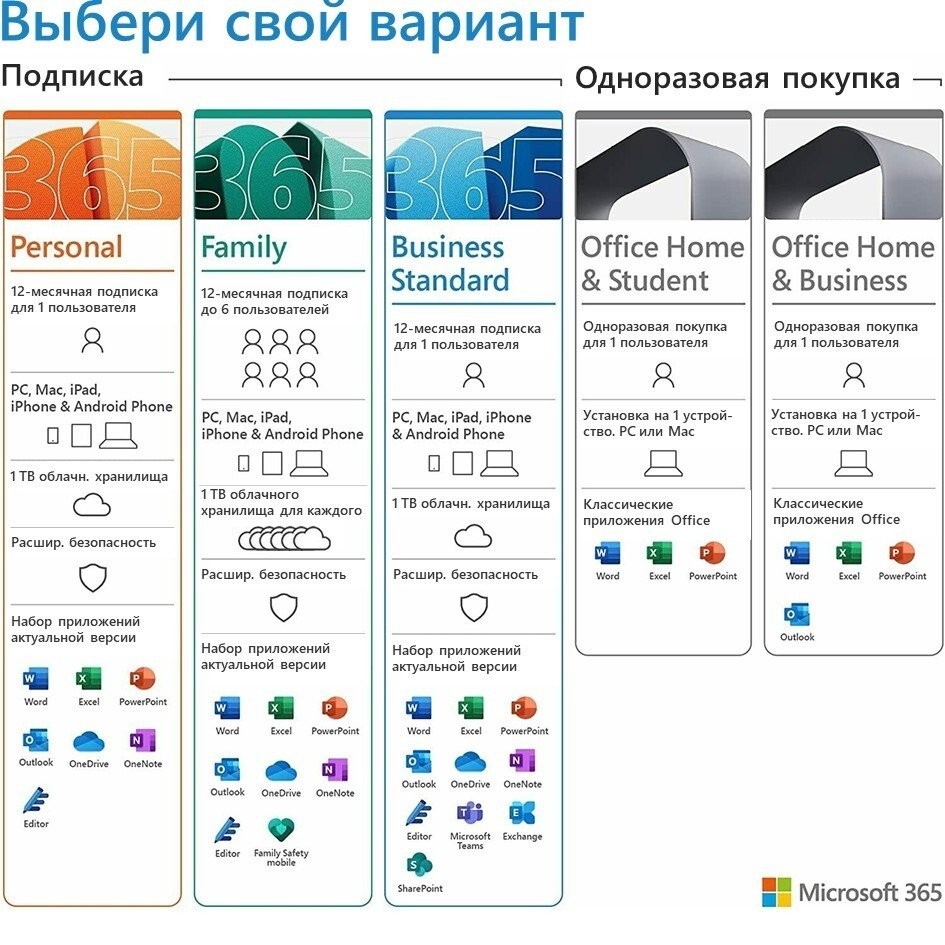 Microsoft 365 Семейный, Office 365 Family, годовая подписка до 6  пользователей (ESD - электронный ключ, все языки) (6GQ-00084) – фото,  отзывы, характеристики в интернет-магазине ROZETKA от продавца: SunZori |  Купить в Украине: