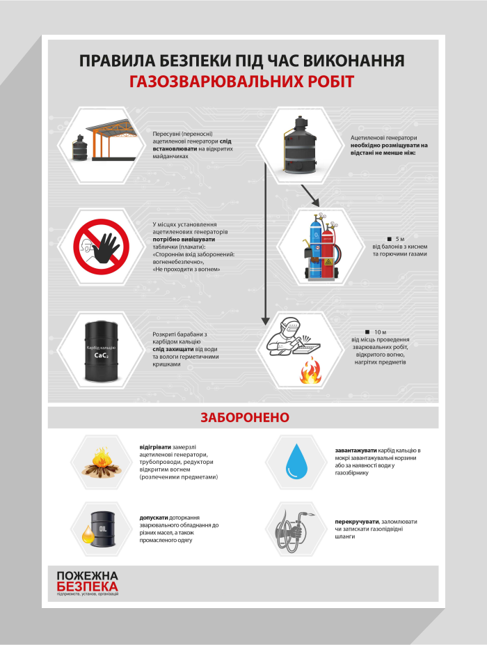 

Правила безпеки під час виконання газозварювальних робіт