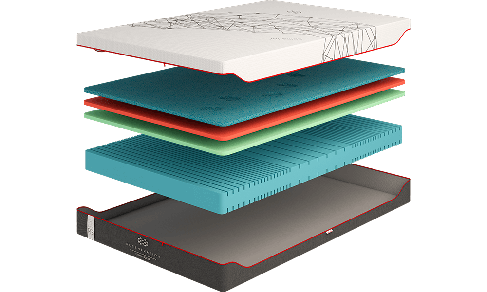 

Матрас Regeneration R 3 140x200