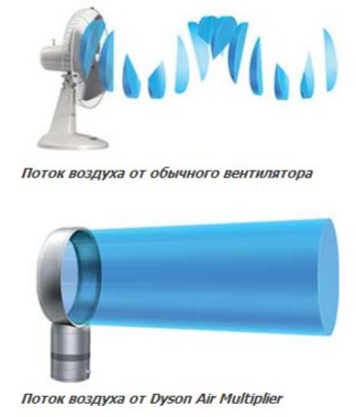 Безлопастной вентилятор своими руками