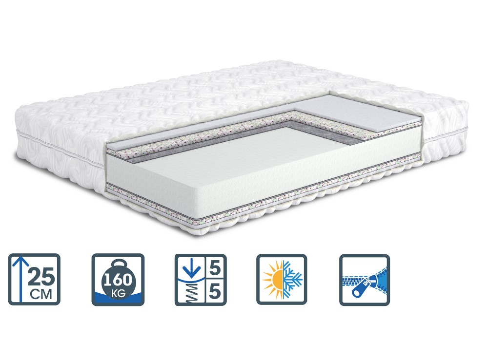 

Матрас ортопедический Matroluxe Сан Марино PPU 180x200 см