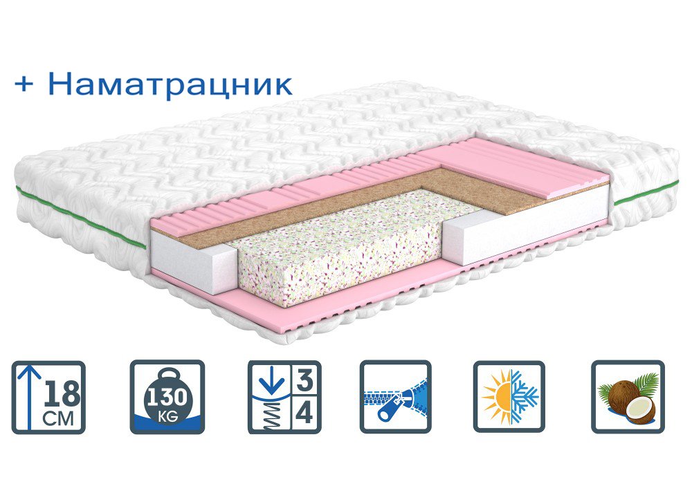 

Матрас ортопедический Matroluxe Shine Melissa Мелисса с наматрасником 140x200 см
