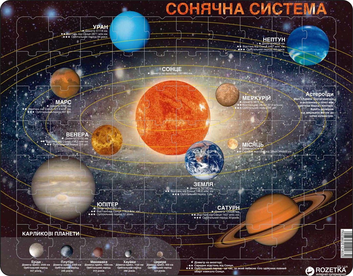 

Пазл Larsen из серии Макси Солнечная Система УКР (SS1-UA)