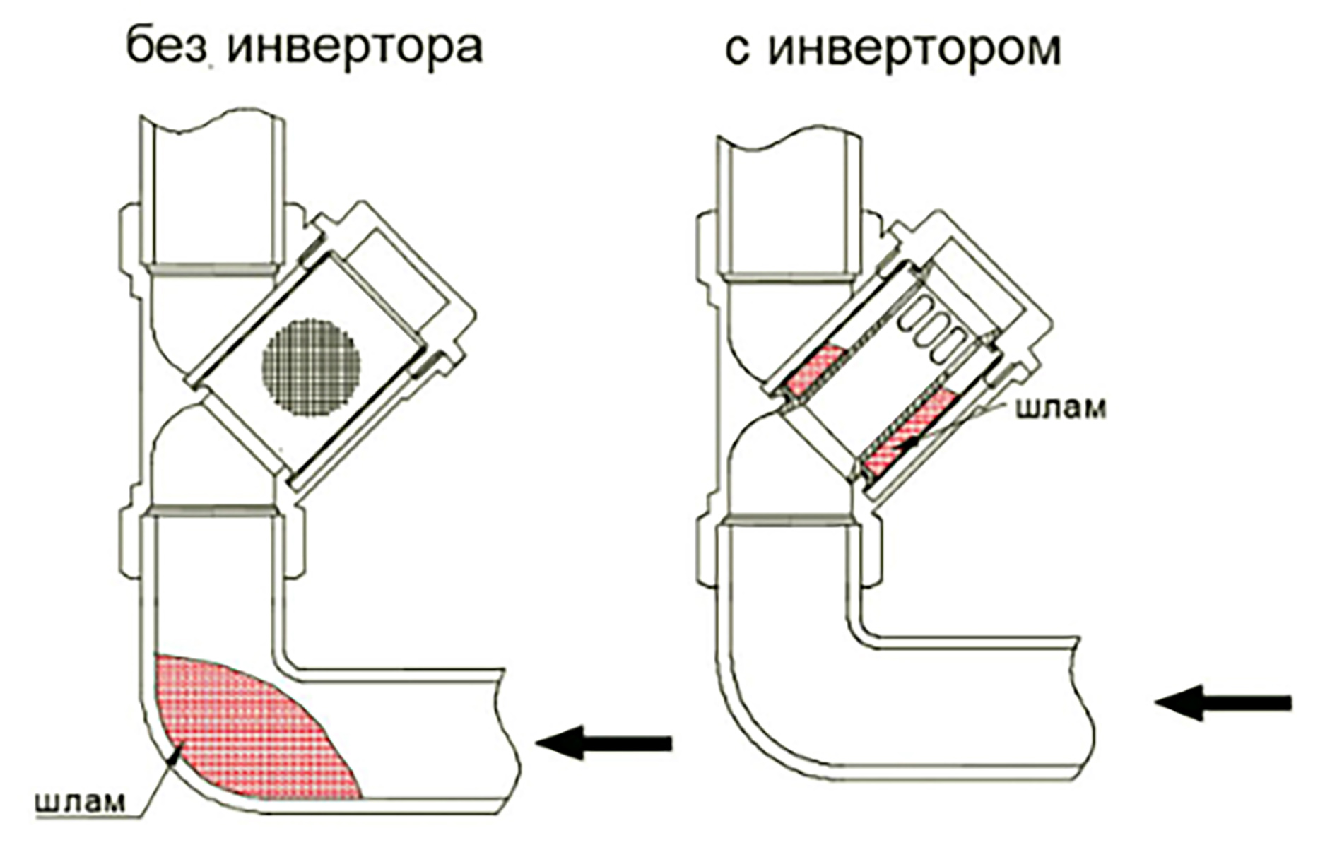 Инвертор потока VALTEC для косого фильтра 1/2\" (VT.116.N.04) – фото ...